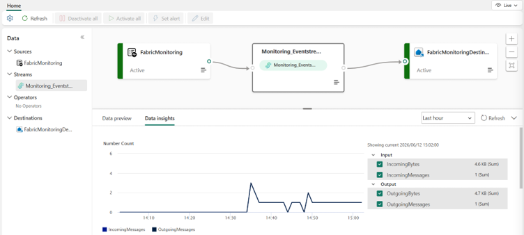F2 Capital Markets DataHub – Microsoft Fabric Documentation
